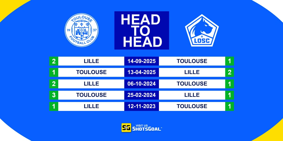 Head to Head Toulouse vs Lille