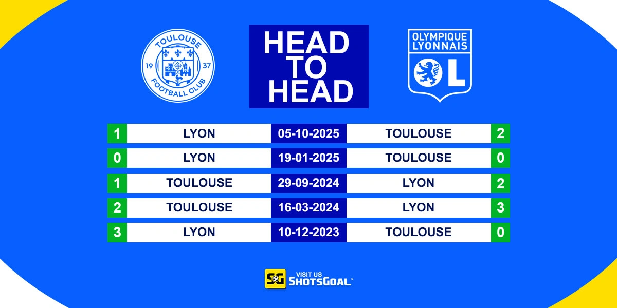 Head to Head Toulouse vs Lyon