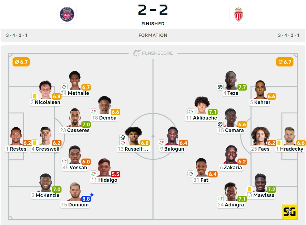 Line-Up Toulouse vs. AS Monaco
