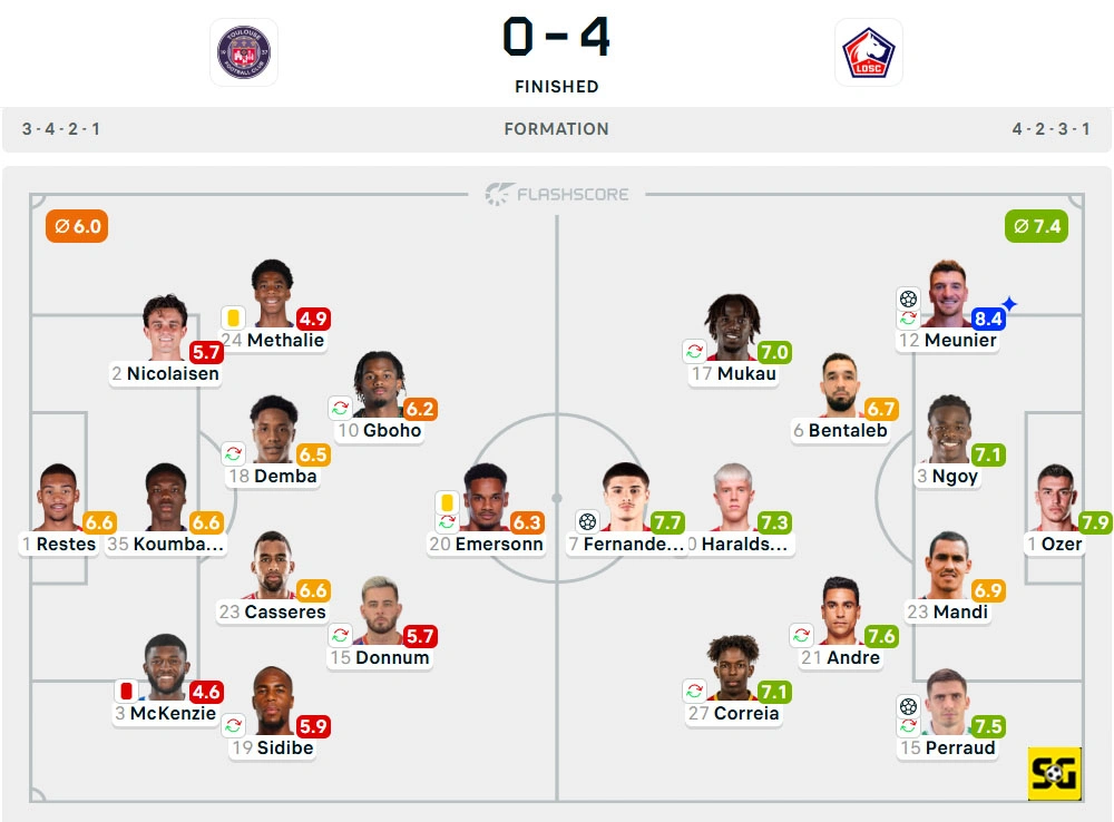 Line-Up Toulouse vs. Lille