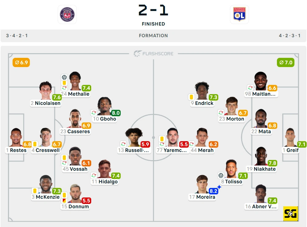 Line-Up Toulouse vs. Lyon