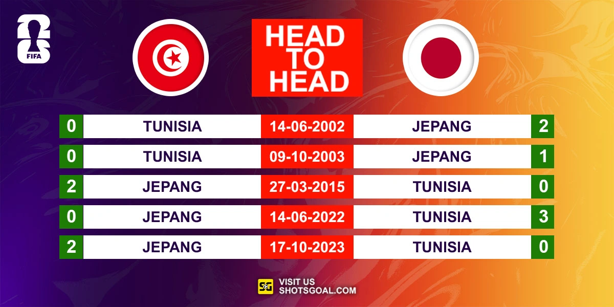 Head to Head Tunisia vs. Jepang