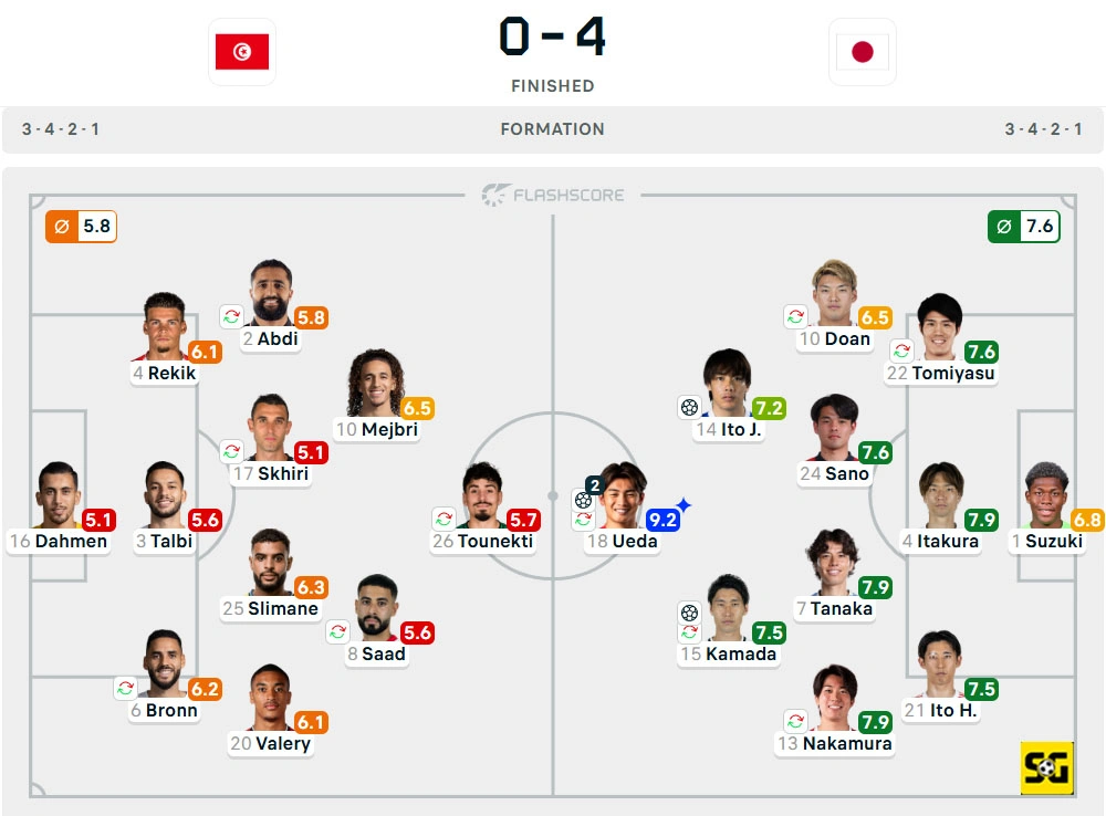 Line-Up Tunisia vs. Jepang