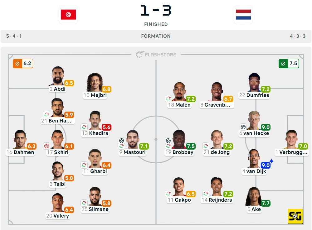 Line-Up Tunisia vs. Belanda
