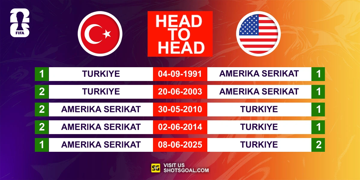 Head to Head Turkiye vs. Amerika Serikat