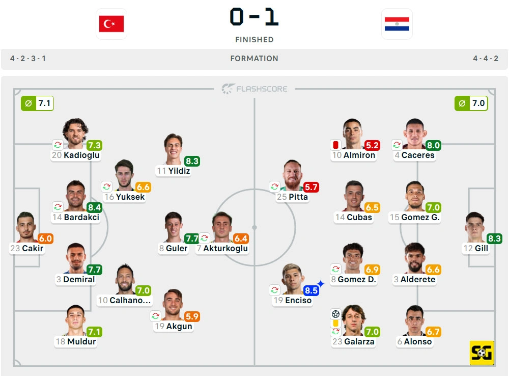 Line-Up Turkiye vs. Paraguay