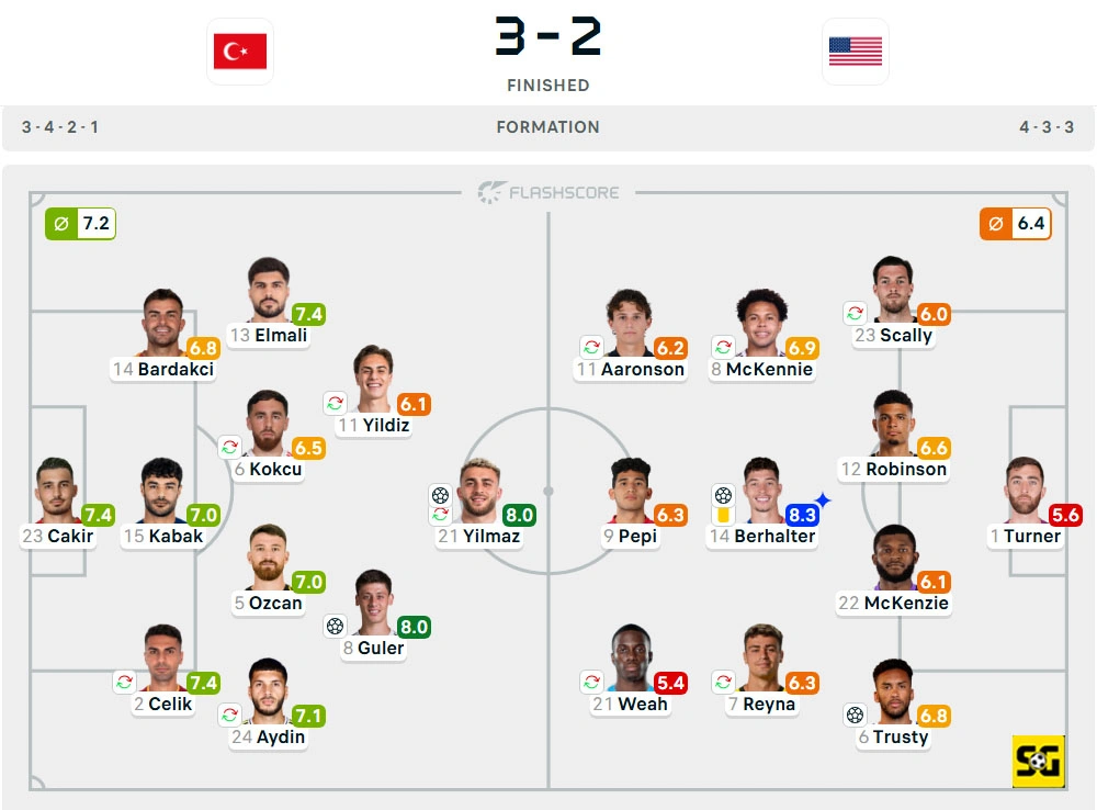 Line-Up Turkiye vs. Amerika Serikat