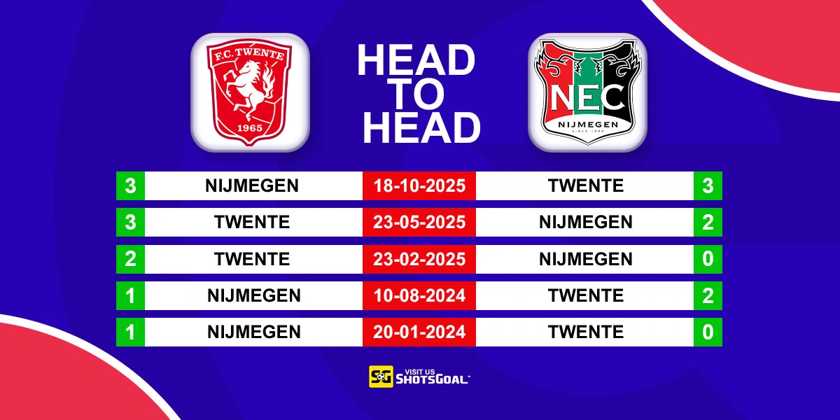 Head to Head Twente vs Nijmegen