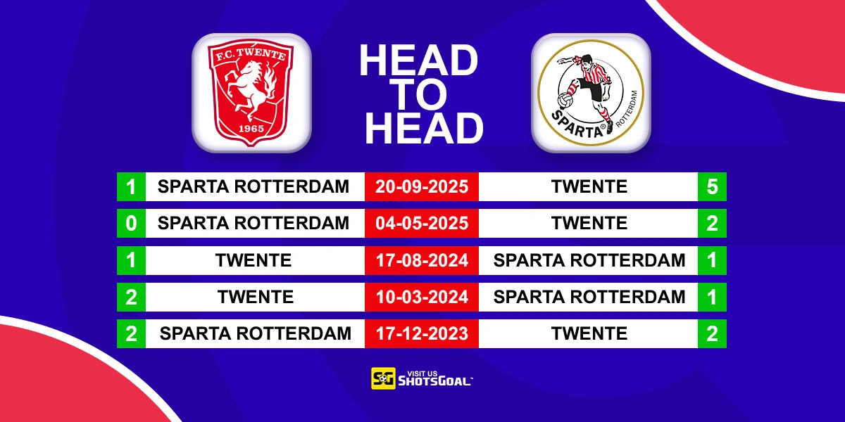Head to Head Twente vs Sparta Rotterdam
