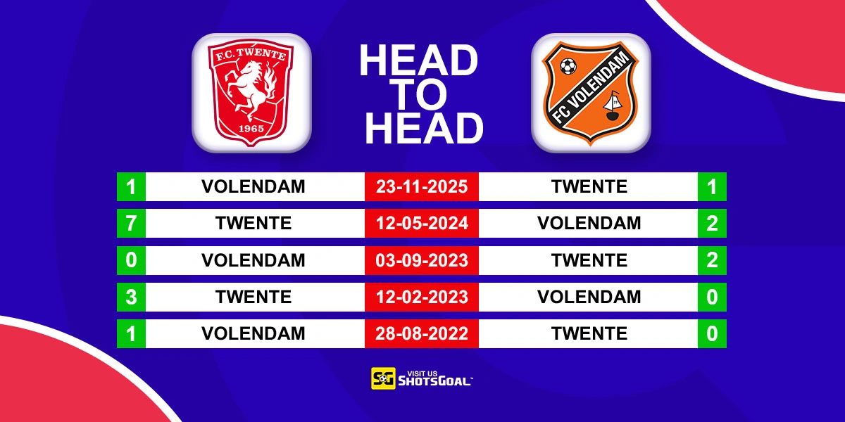 Head to Head Twente vs FC Volendam