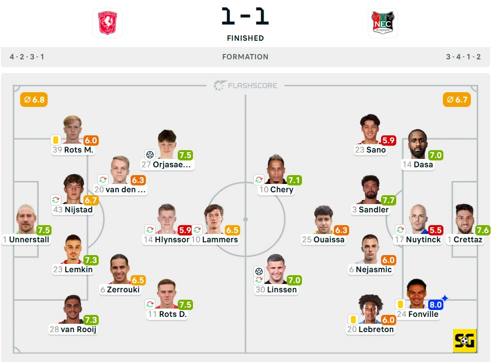 Line-Up Twente vs. Nijmegen