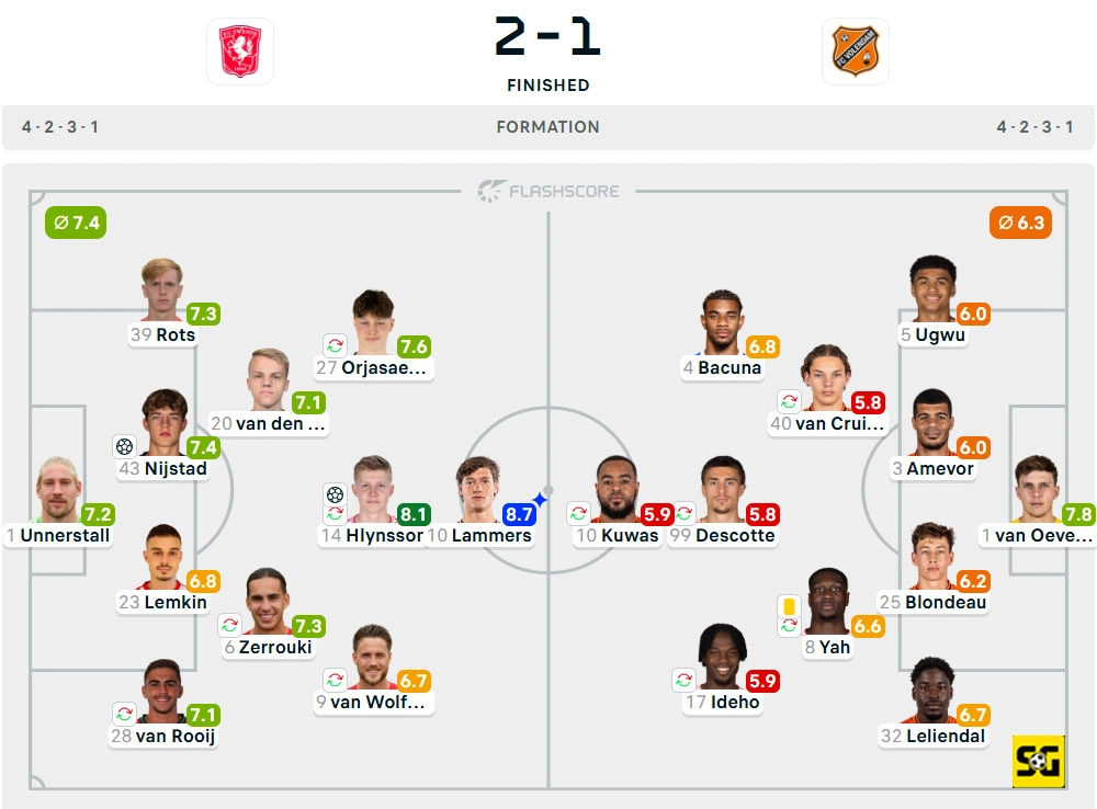Line-Up Twente vs. Volendam