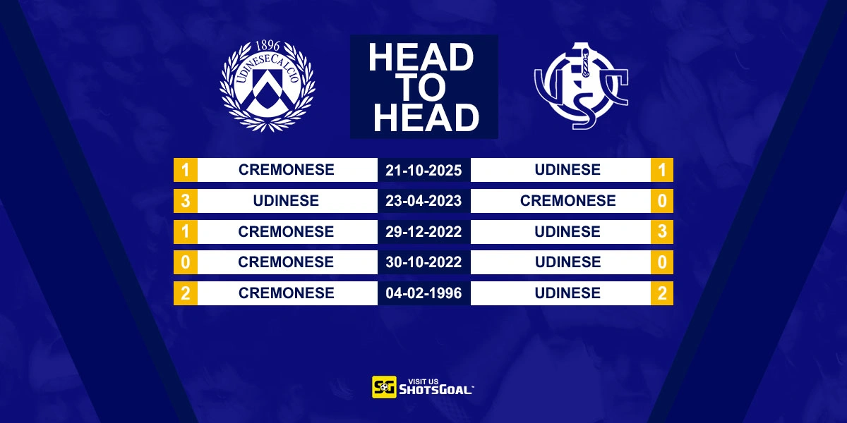 Head to Head Udinese vs Cremonese