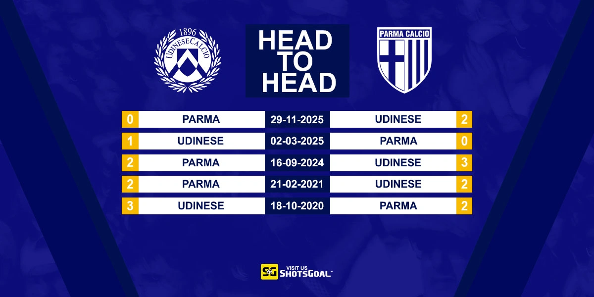 Head to Head Udinese vs Parma