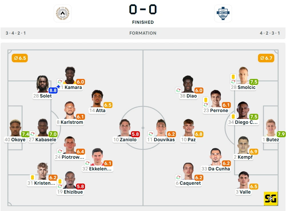 Line-Up Udinese vs. Como