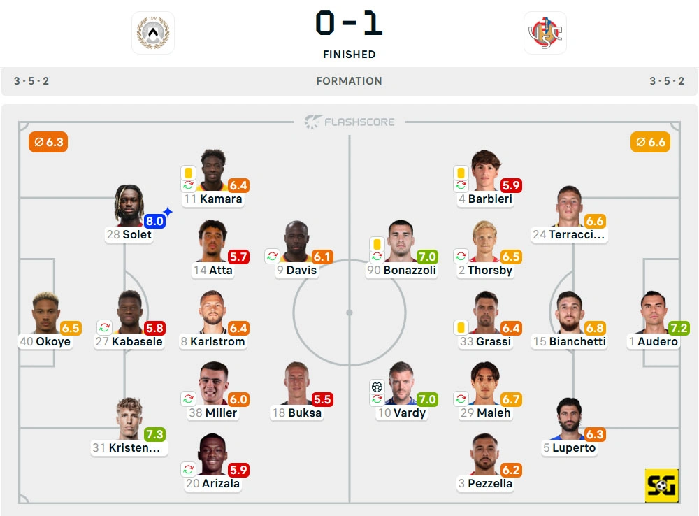 Line-Up Udinese vs. Cremonese