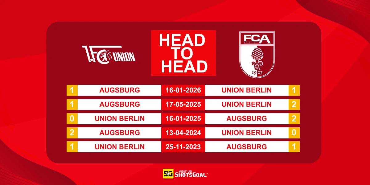 Head to Head Union Berlin vs Augsburg