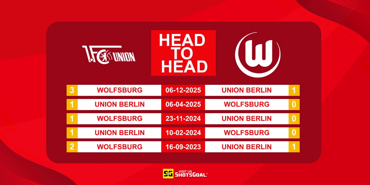 Head to Head Union Berlin vs Wolfsburg