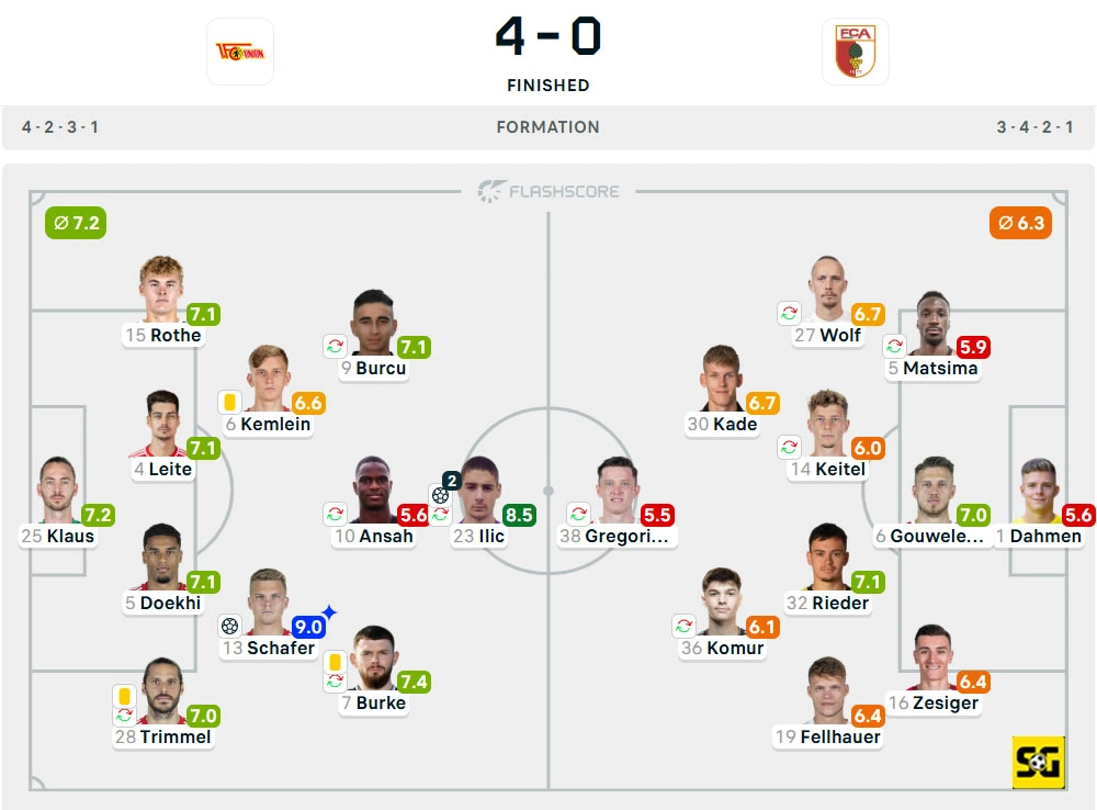 Line-Up Union Berlin vs. Augsburg