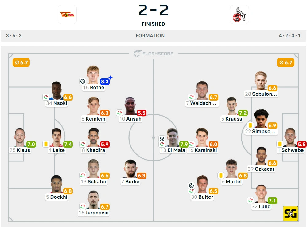 Line-Up Union Berlin vs. Koln