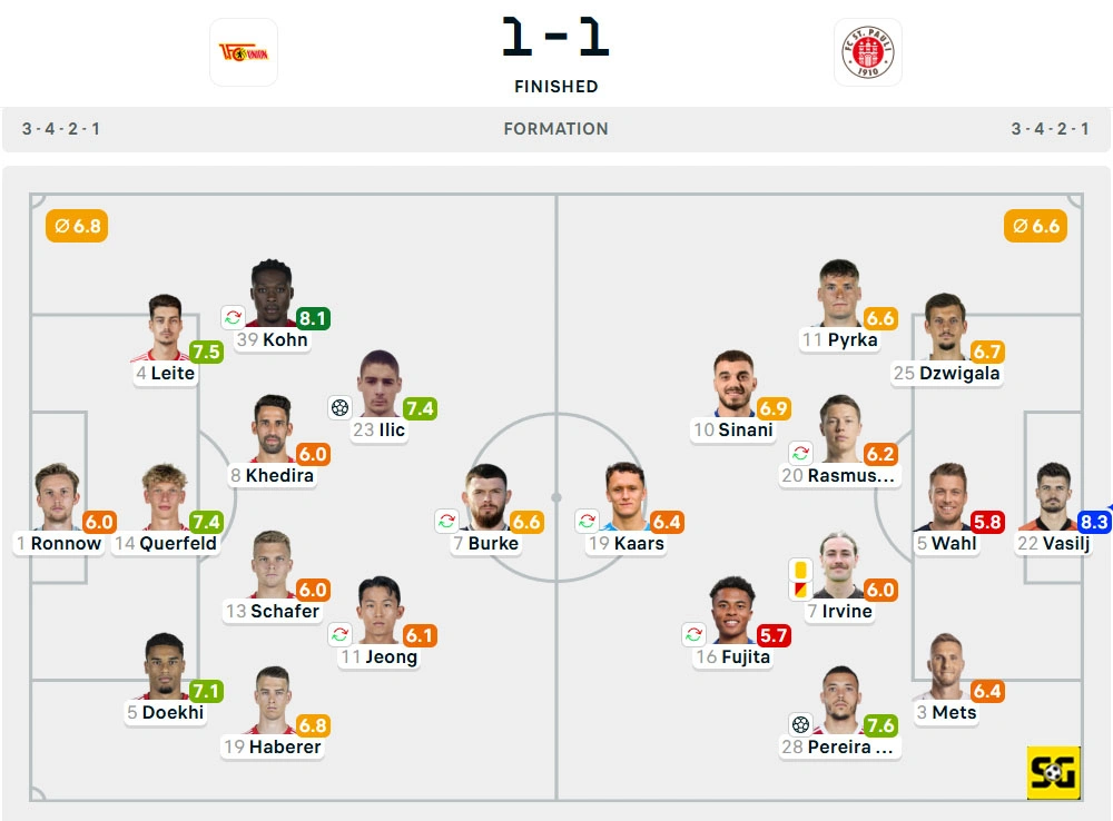 Line-Up Union Berlin vs. St. Pauli