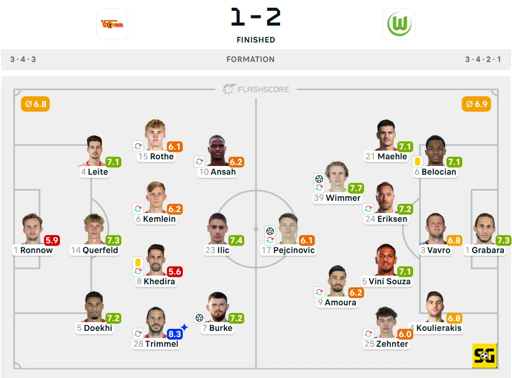Line-Up Union Berlin vs. Wolfsburg