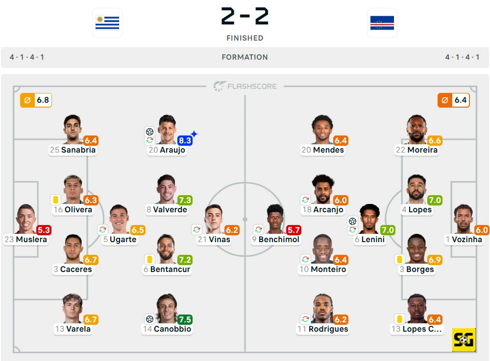 Line-Up Uruguay vs. Cabo Verde