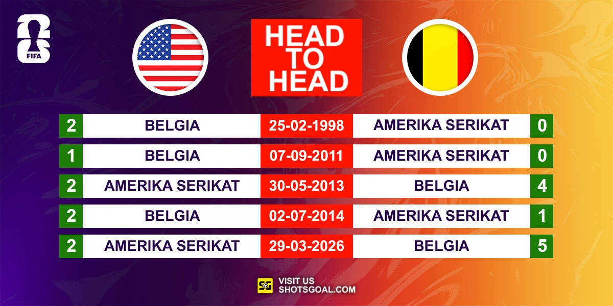 Head to Head Amerika Serikat vs. Belgia