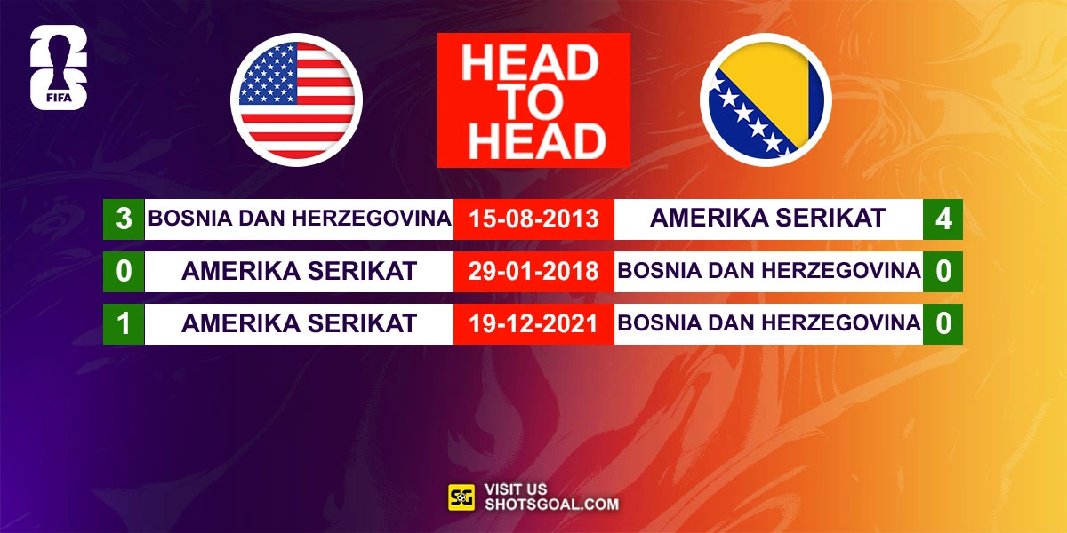 Head to Head Amerika Serikat vs. Bosnia dan Herzegovina