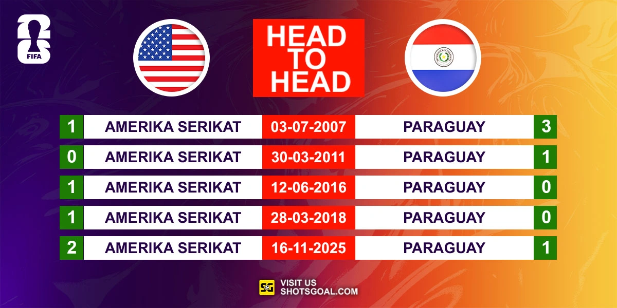 Head to Head Amerika Serikat vs. Paraguay