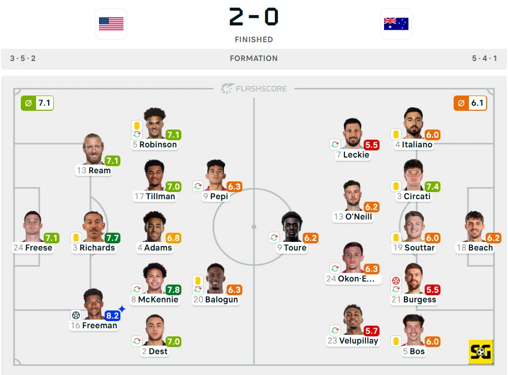 Line-Up Amerika Serikat vs. Australia