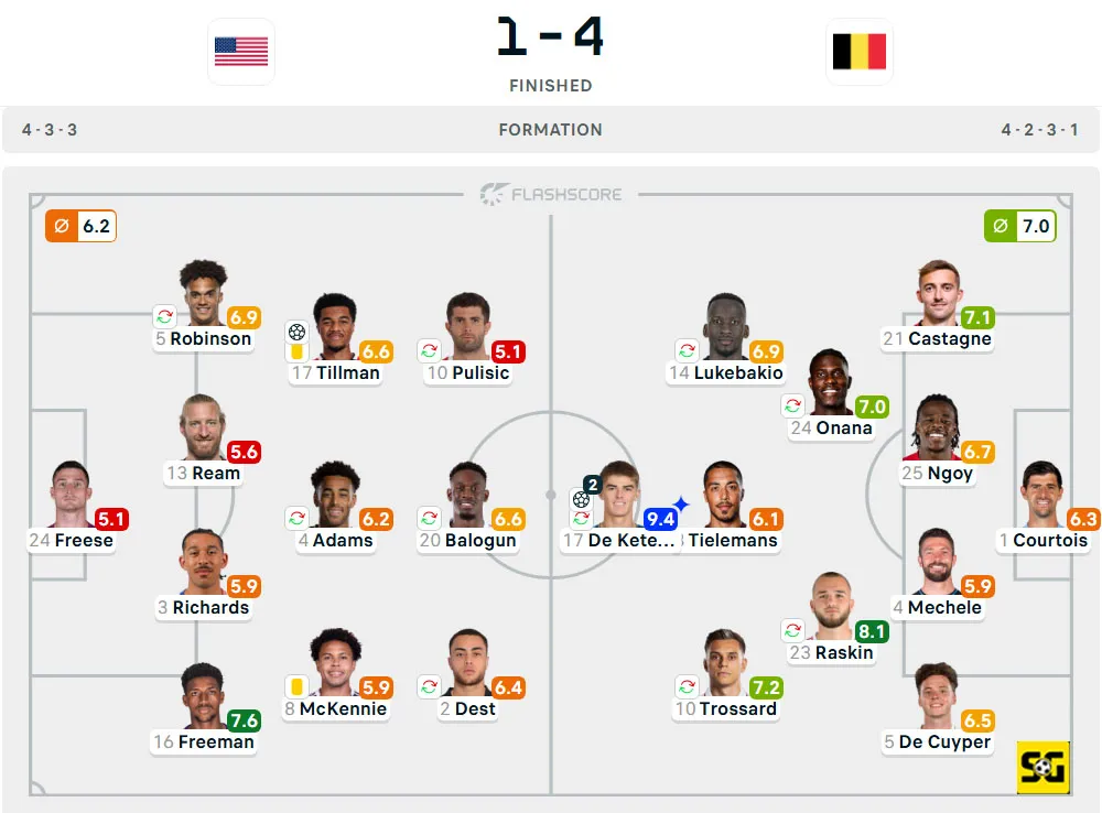 Line-Up Amerika Serikat vs. Belgia