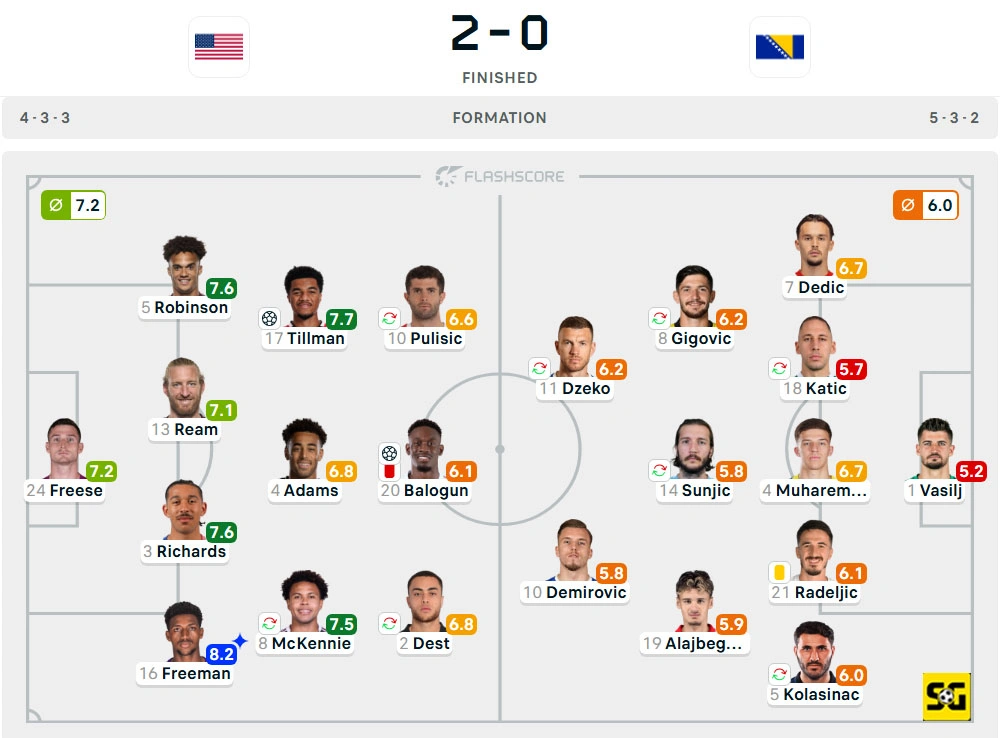 Line-Up Amerika Serikat vs. Bosnia dan Herzegovina