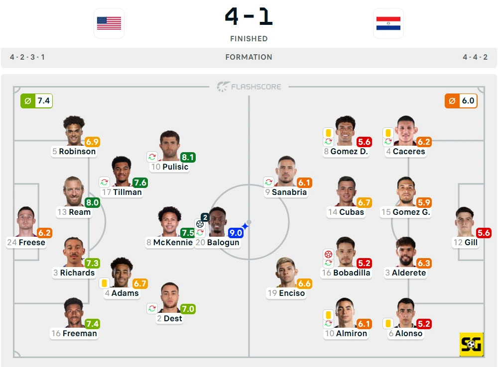 Line-Up Amerika Serikat vs. Paraguay