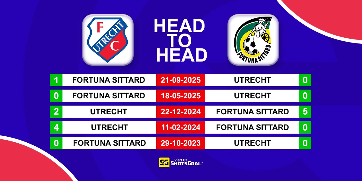 Head to Head Utrecht vs Sittard