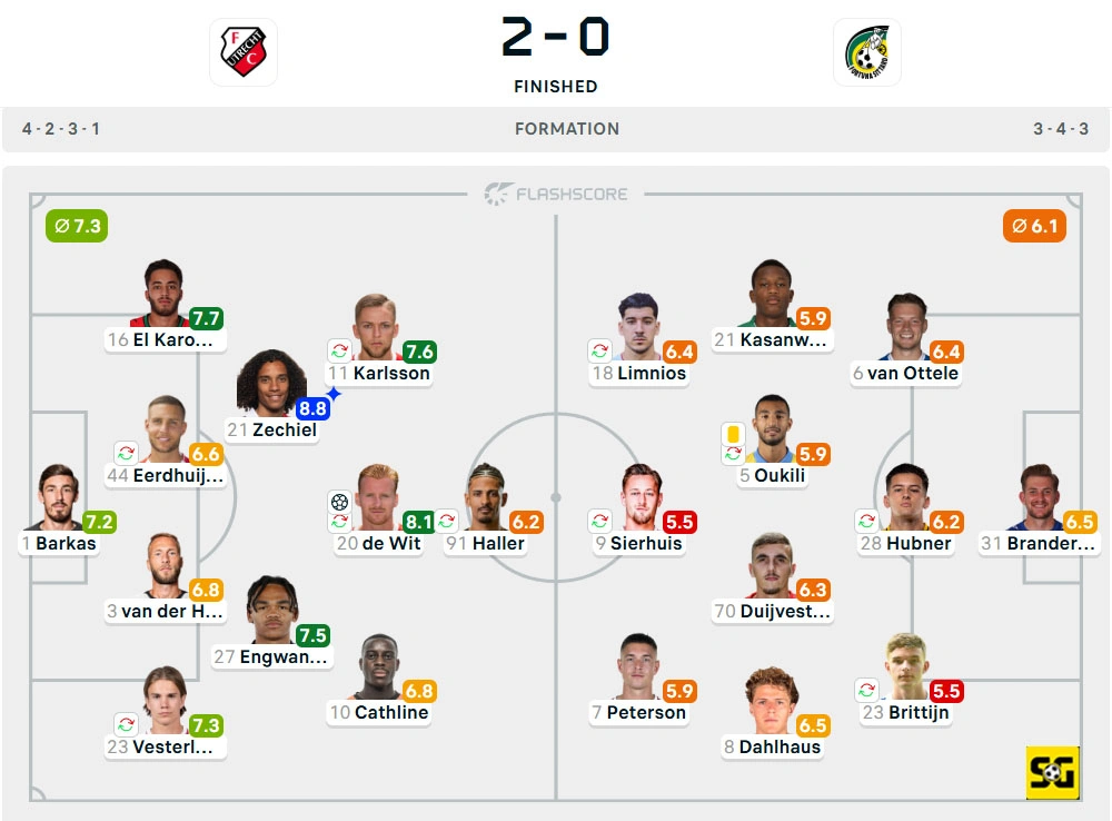 Line-Up Utrecht vs. Fortuna Sittard