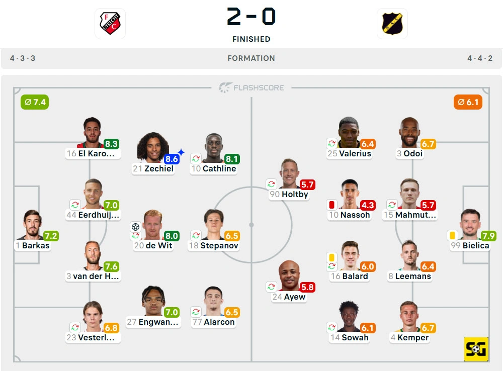 Line-Up Utrecht vs. NAC Breda