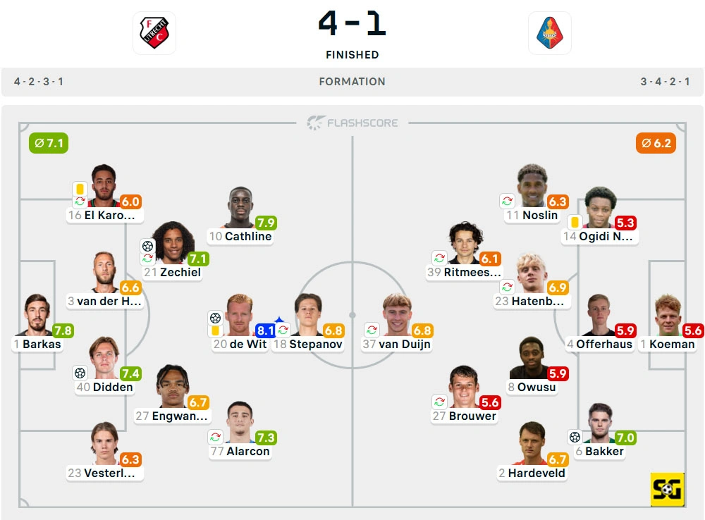 Line-Up Utrecht vs. Telstar