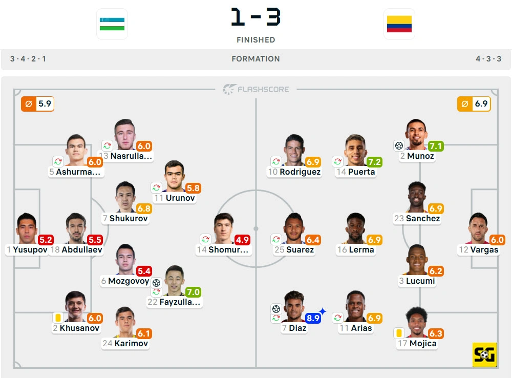Line-Up Uzbekistan vs. Kolombia