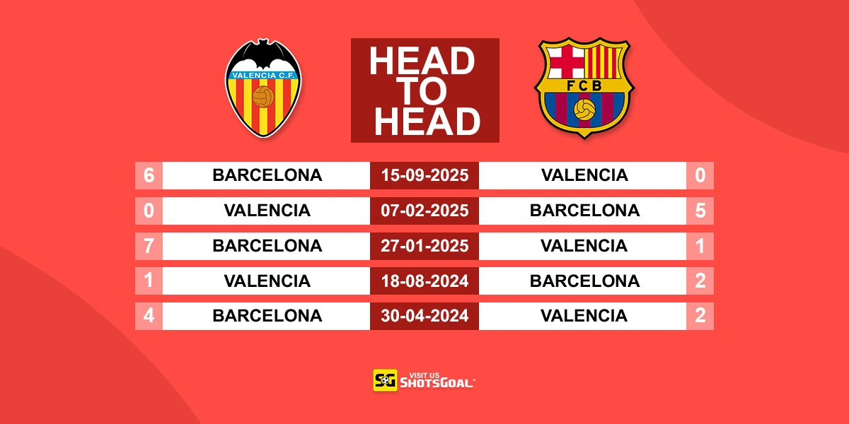 Head to Head Valencia vs Barcelona