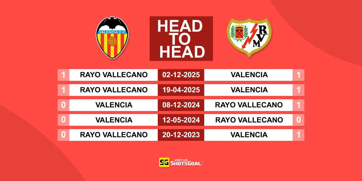 Head to Head Valencia vs Rayo Vallecano