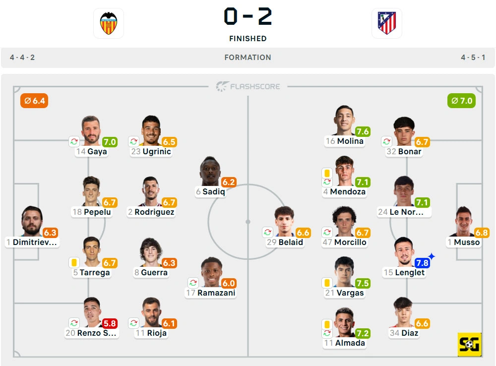 Line-Up Valencia vs. Atletico Madrid