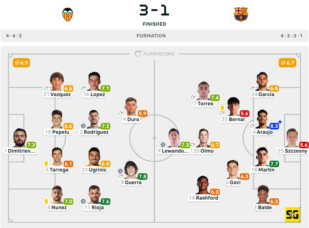 Line-Up Valencia vs. Barcelona