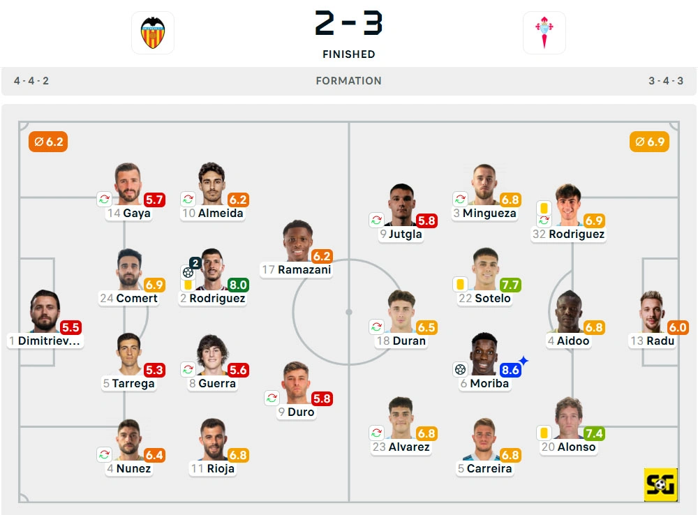 Line-Up Valencia vs. Celta Vigo