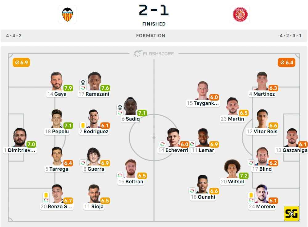 Line-Up Valencia vs. Girona