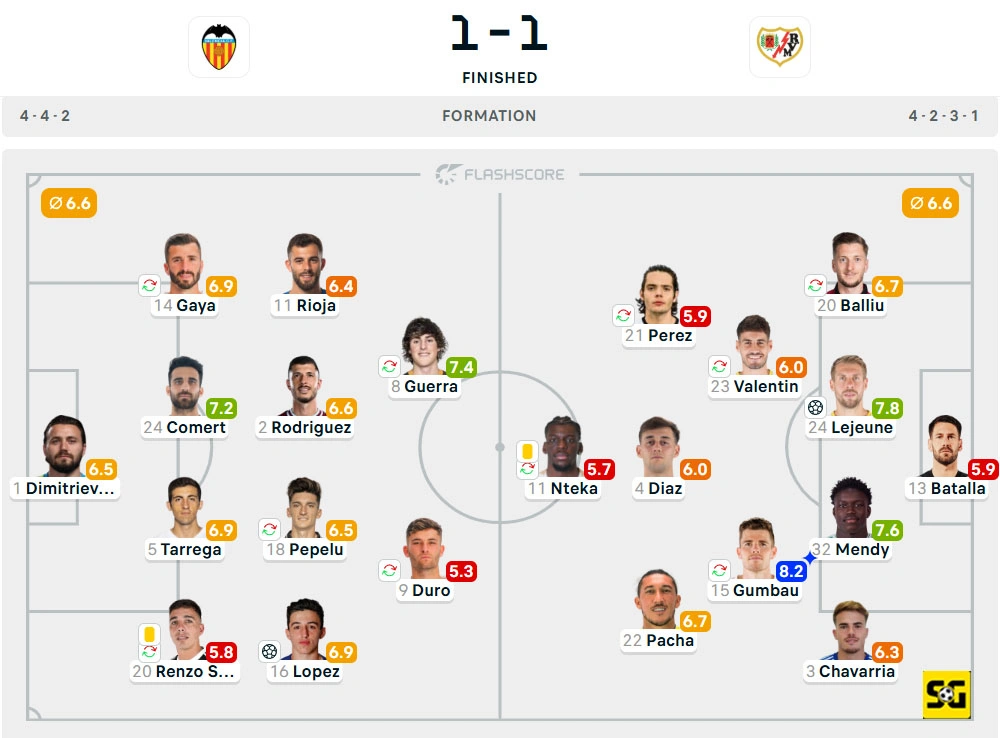 Line-Up Valencia vs. Rayo Vallecano
