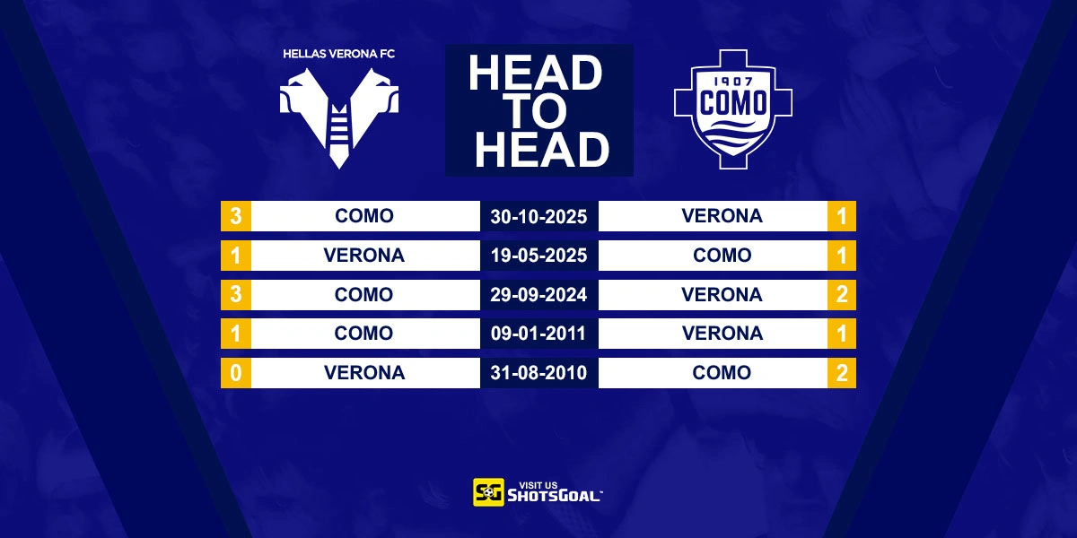 Head to Head Verona vs Como
