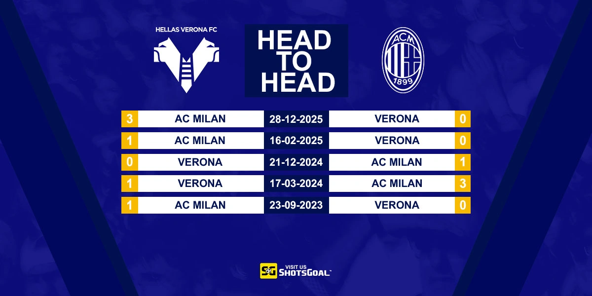 Head to Head Verona vs AC Milan