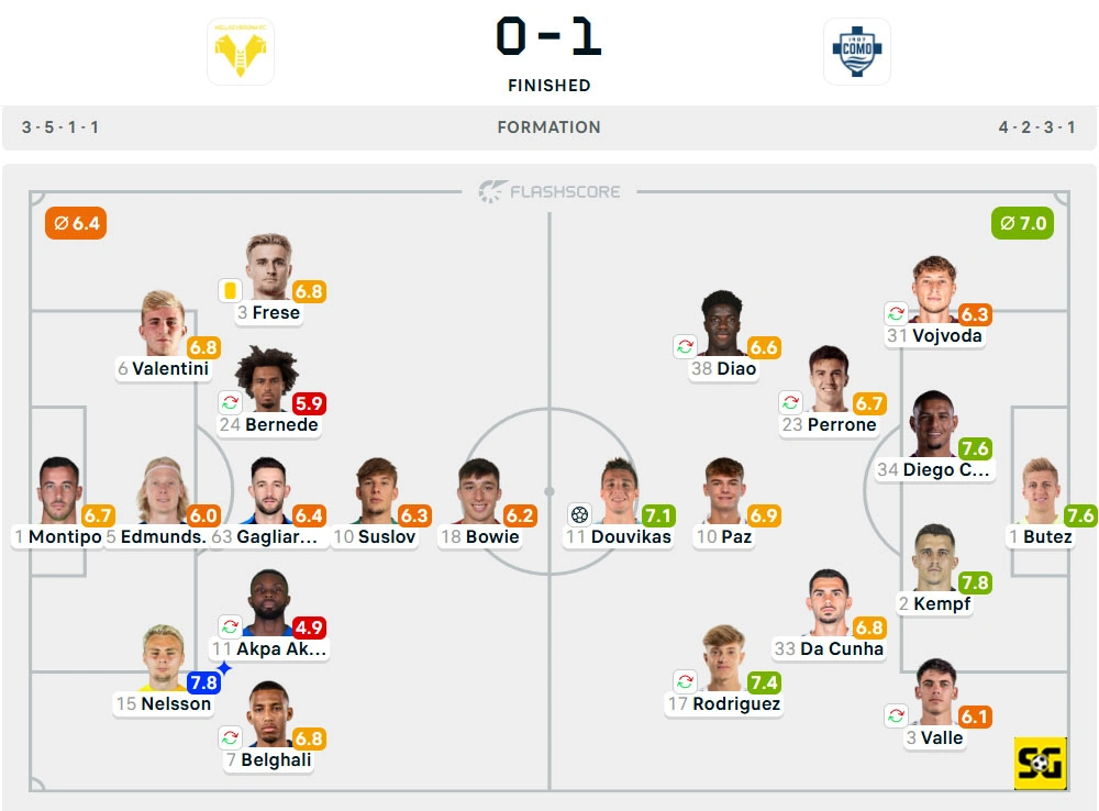 Line-Up Verona vs. Como