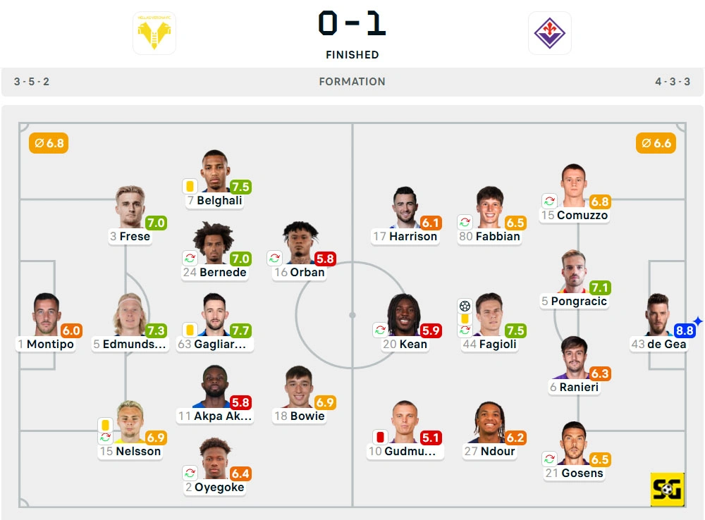 Line-Up Verona vs. Fiorentina